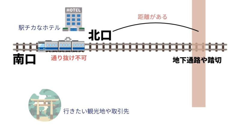 地下通路や踏切が遠回りになる